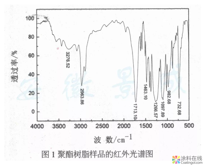 戶外粉末涂料用耐候、抗沖擊聚酯樹脂的制備  中國涂料在線，coatingol.com