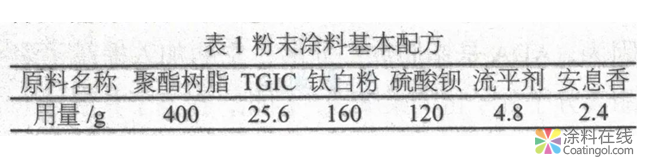 戶外粉末涂料用耐候、抗沖擊聚酯樹脂的制備  中國涂料在線，coatingol.com