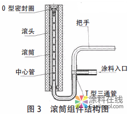 內墻涂料自動滾涂機設計 中國涂料在線，coatingol.com