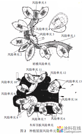 某數(shù)字電視產(chǎn)業(yè)園種植屋面防水技術(shù) 中國涂料在線，coatingol.com