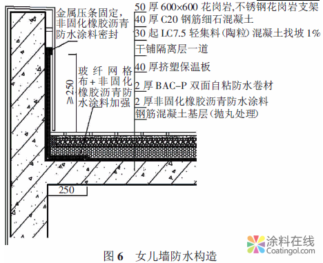 某數(shù)字電視產(chǎn)業(yè)園種植屋面防水技術(shù) 中國涂料在線，coatingol.com