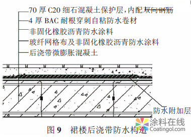 某數(shù)字電視產(chǎn)業(yè)園種植屋面防水技術(shù) 中國涂料在線，coatingol.com