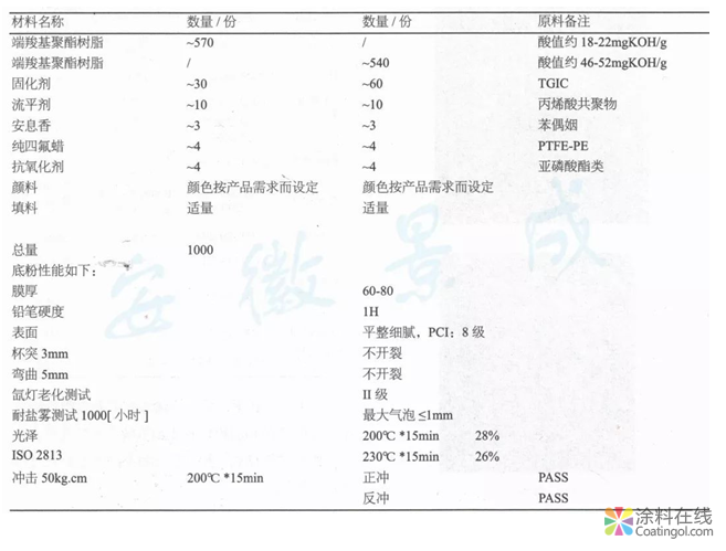 超耐候3D古銅木紋產(chǎn)品的制備  中國涂料在線，coatingol.com