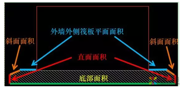 一文教你搞定基礎(chǔ)防水 中國涂料在線，coatingol.com