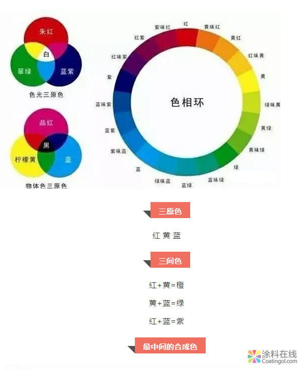 涂料快速調(diào)色技巧大全，讓墻面也能賞心悅目！ 中國(guó)涂料在線，coatingol.com